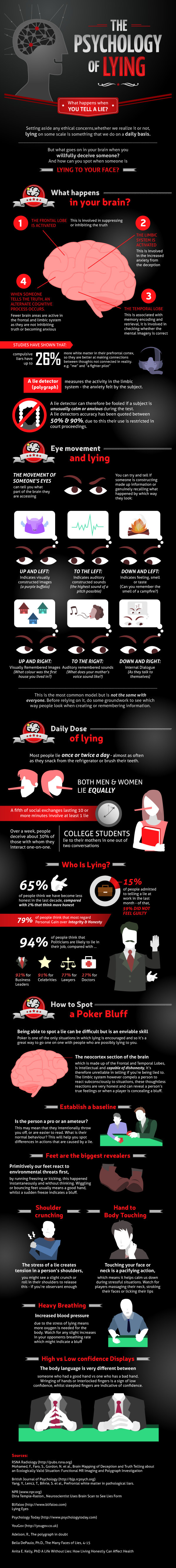 The-Psychology-of-Lying-FINAL-1